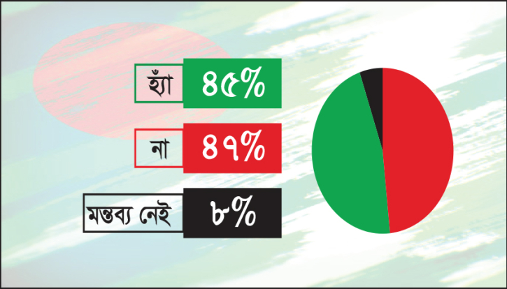 ঢাকা কেন্দ্রীয় বিশ্ববিদ্যালয় নাম বদলের দাবির বিপক্ষে ৪৭ শতাংশ ঢাকা কেন্দ্রীয় বিশ্ববিদ্যালয় নাম বদলের দাবির বিপক্ষে ৪৭ শতাংশ