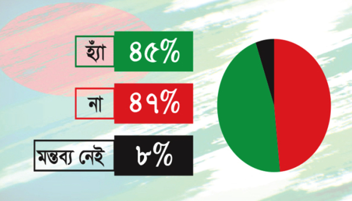 ঢাকা কেন্দ্রীয় বিশ্ববিদ্যালয় নাম বদলের দাবির বিপক্ষে ৪৭ শতাংশ ঢাকা কেন্দ্রীয় বিশ্ববিদ্যালয় নাম বদলের দাবির বিপক্ষে ৪৭ শতাংশ